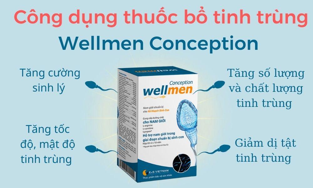 Hỗ trợ sinh sản cho nam giới Wellmen Conception